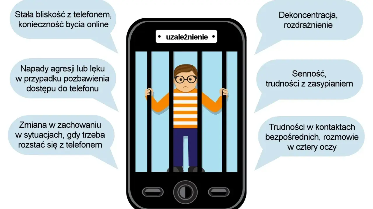 Chłopiec za kratami telefonu symbolizuje uzależnienie od telefonu u nastolatków. Wokół niego chmurki opisują objawy: agresja, senność, dekoncentracja.