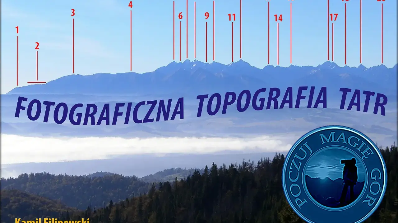 Panorama Tatr z opisem szczytów. Widok na góry z zaznaczonymi numerami szczytów. "Fotograficzna topografia Tatr".