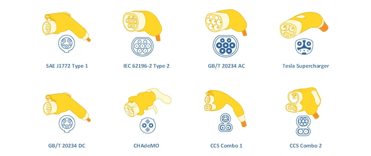 Diferentes tipos de enchufe coche eléctrico: Tipo 1, Tipo 2, GB/T, Tesla, CHAdeMO y CCS.