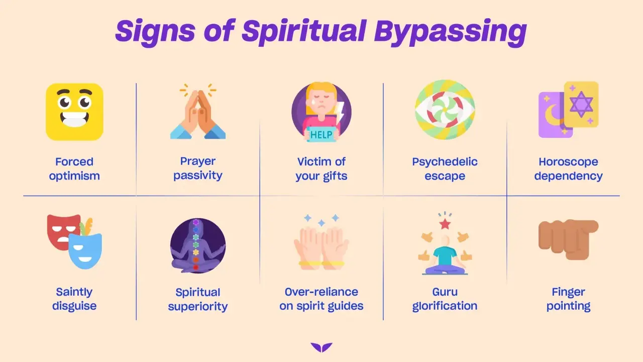Tecken på **spiritual bypassing**: tvångsmässig optimism, bönpassivitet, offer för dina gåvor, psykedelisk flykt, horoskopberoende, heligt sken, andlig överlägsenhet, överdriven tillit till andliga guider, guru-förhärligande, fingerpekning.