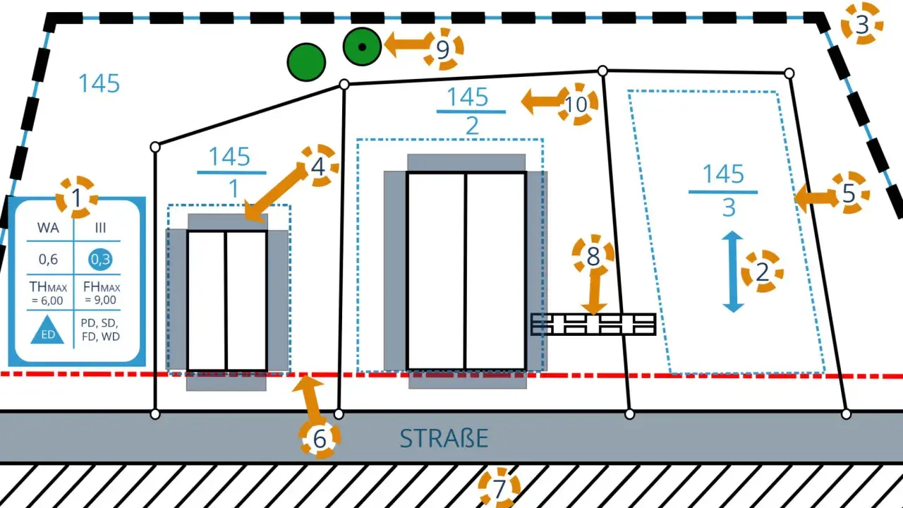 Planungsübersicht mit Nummern, die verschiedene Aspekte der Bauleitplanung definieren.