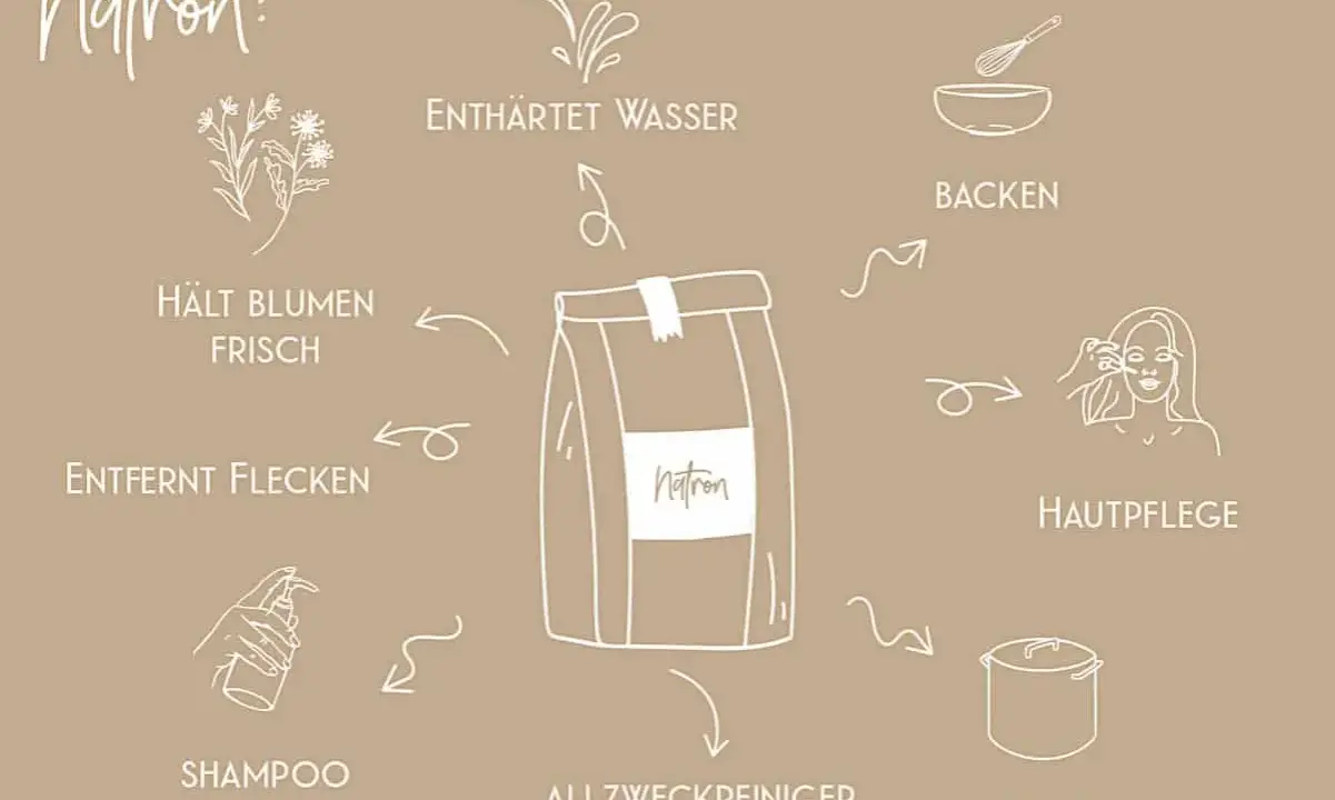 Vielseitige natron verwendung: Blumen frisch halten, Flecken entfernen, Hautpflege, Backen, Kochen, Allzweckreiniger, Shampoo-Ersatz.
