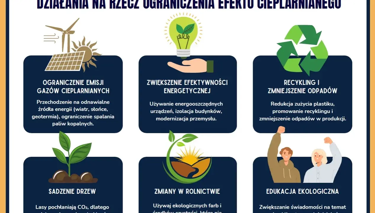 Jak ograniczyć efekt cieplarniany? Praktyczny przewodnik 2026