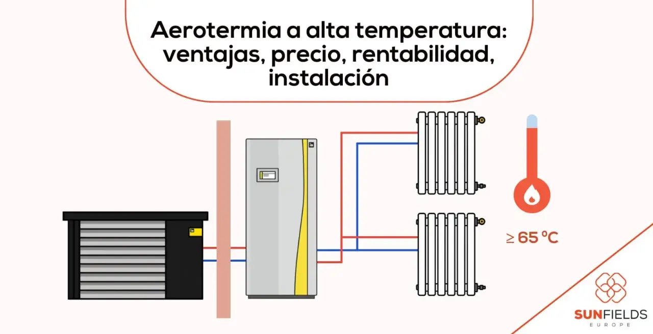 Diagrama de aerotermia a alta temperatura, mostrando unidad exterior, caldera y radiadores. Destaca la rentabilidad y la amortización aerotermia.