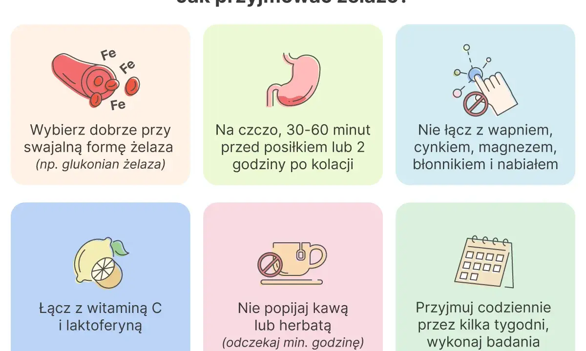 Kiedy suplementować żelazo? Wybieraj formy dobrze przyswajalne, łącz z witaminą C, unikaj nabiału i kawy. Przyjmuj codziennie przez kilka tygodni.