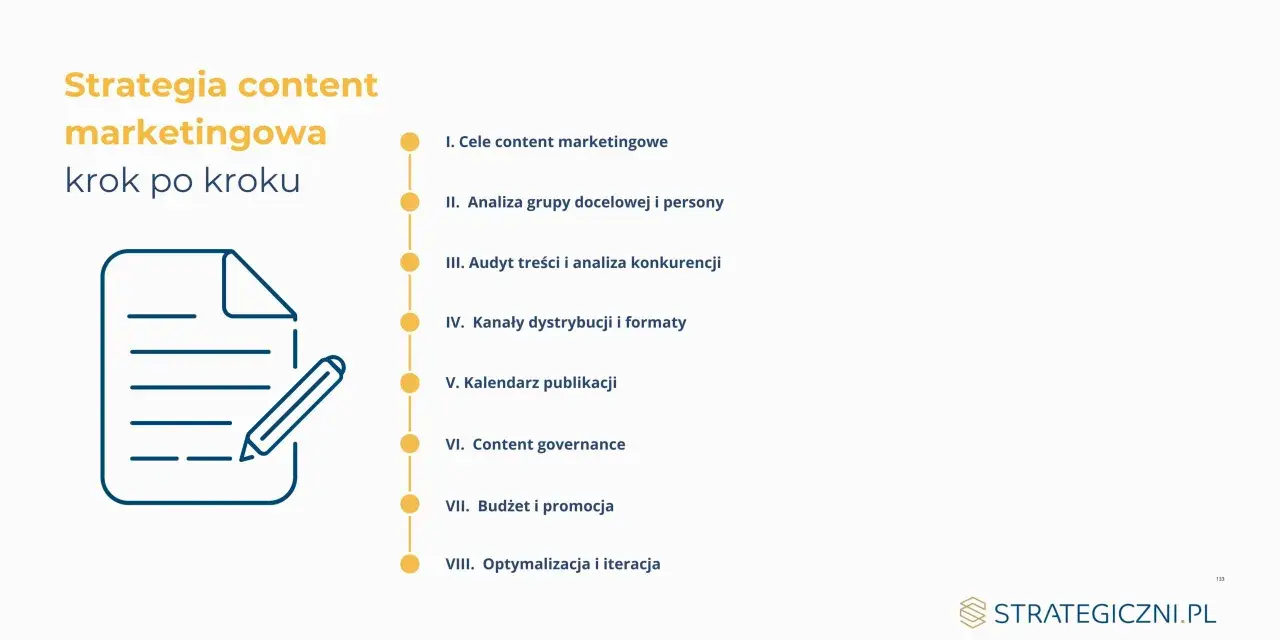 Jak wypromować firmę? Schemat strategii content marketingowej krok po kroku: cele, analiza, dystrybucja, budżet i optymalizacja.