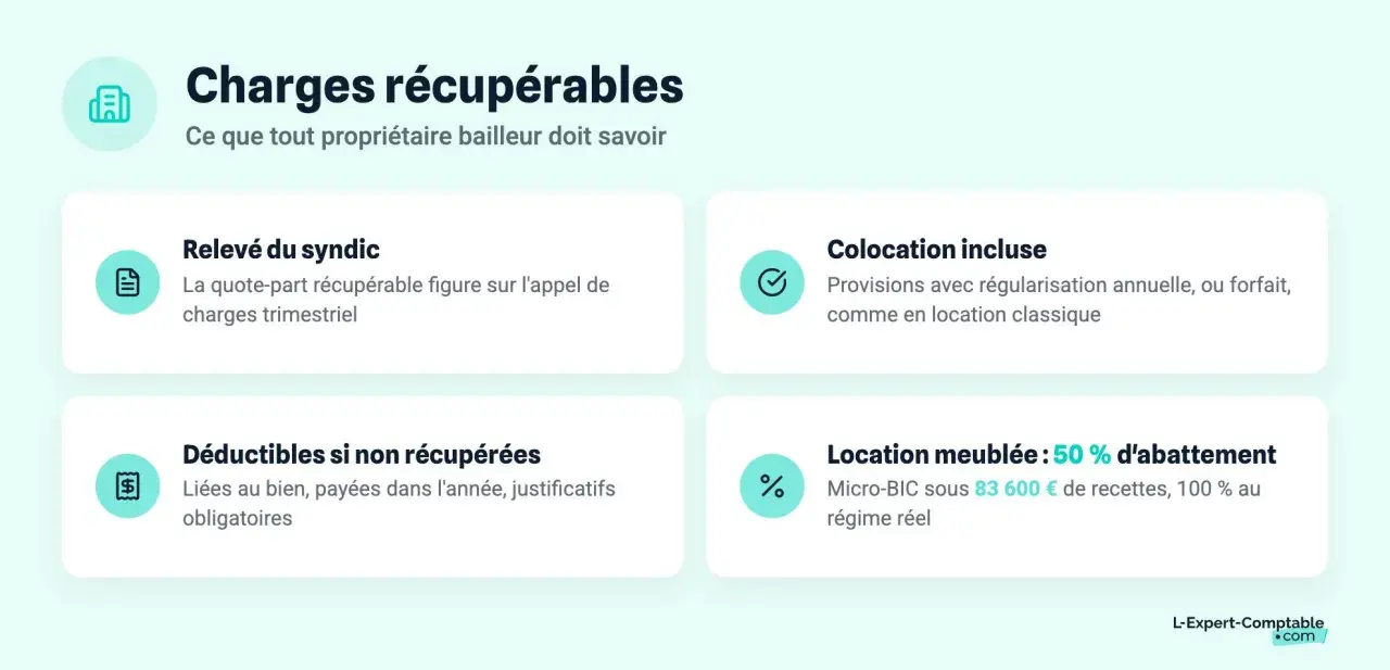 Informations sur les charges récupérables : relevé du syndic, colocation, déductibilité et location meublée.