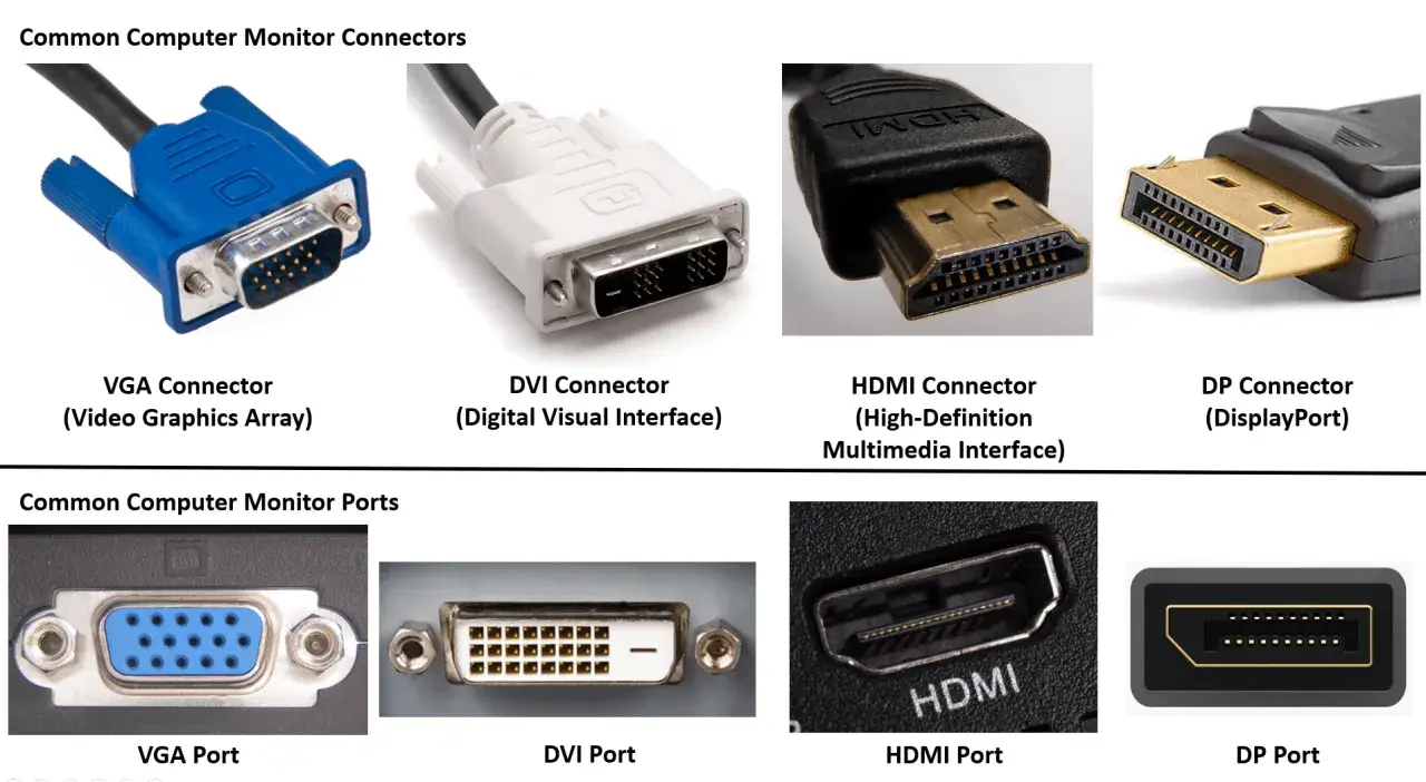 Connectique PC : VGA, DVI, HDMI et DisplayPort, des câbles essentiels pour relier votre écran à votre ordinateur.