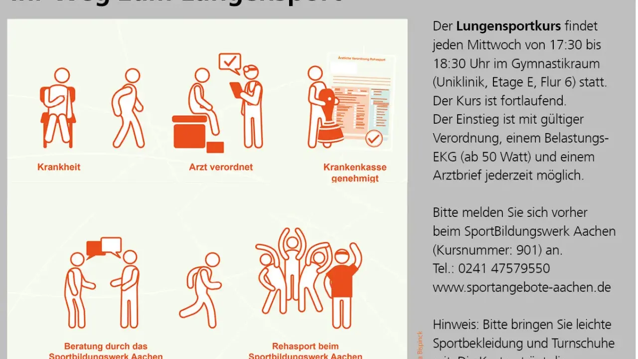 Illustrationen zeigen den Weg zum Lungensport: Krankheit, Arztverordnung, Krankenkassengenehmigung, Beratung und Rehasport. Ein Belastungs-EKG ist nötig.
