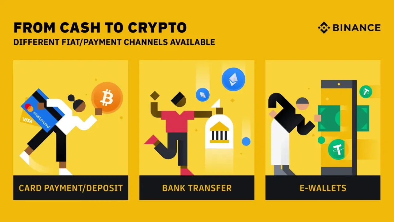 Różne metody płatności fiat: karty, przelewy bankowe, portfele elektroniczne. Binance ułatwia przejście od gotówki do krypto.