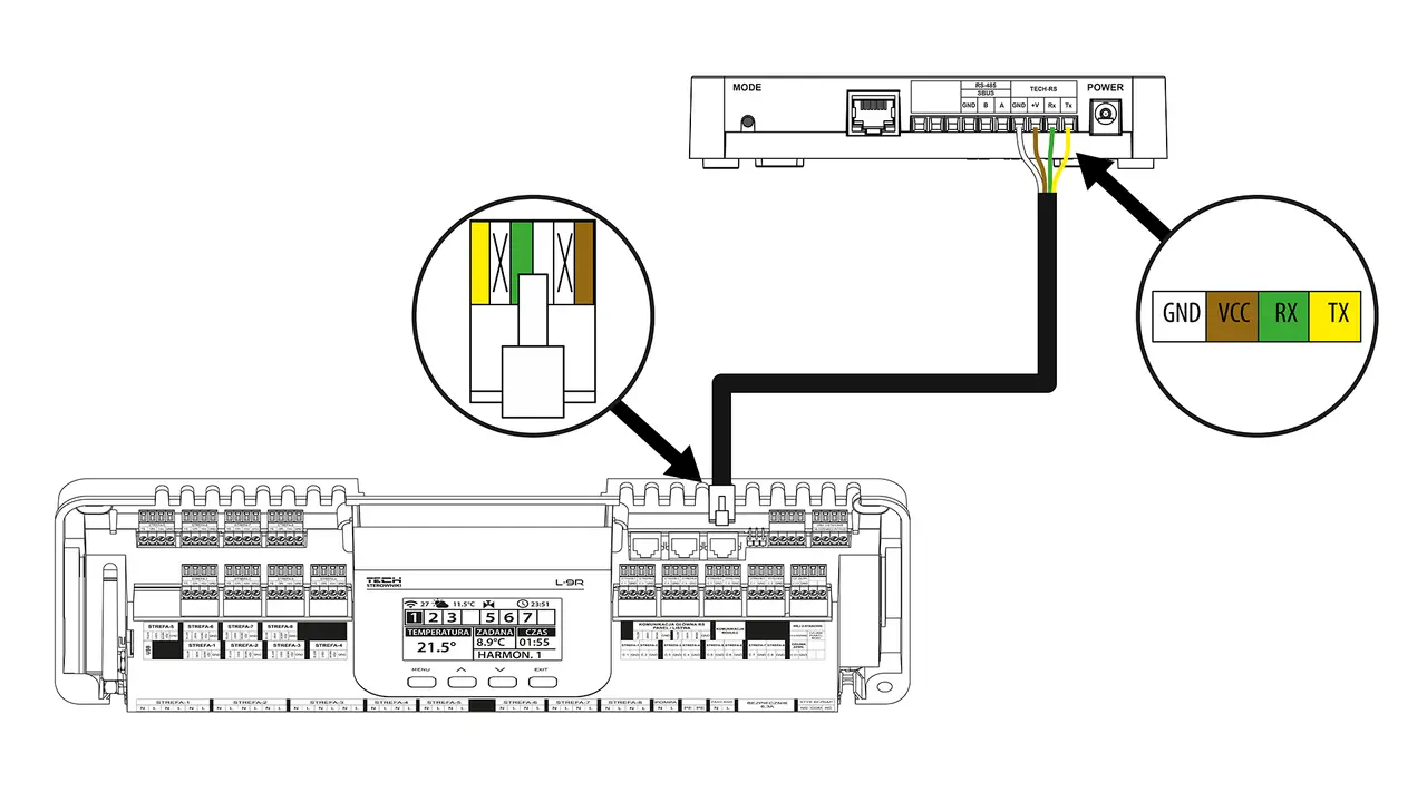 Schemat instalacji tech sterowniki. Pokazuje podłączenie przewodów GND, VCC, RX, TX do modułu L-9R i jednostki nadrzędnej.