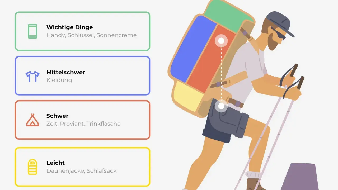 Mann packt Rucksack: Wichtige Dinge oben, Kleidung mittig, schweres Zelt/Proviant unten, leichte Daunenjacke/Schlafsack ganz unten.
