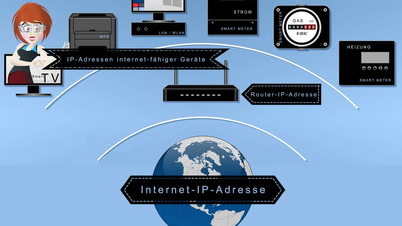 Eine Frau zeigt auf Geräte wie Smart TV, Drucker und Computer, die mit einem Router verbunden sind. Ein Beispiel für eine IP-Adresse ist die Internet-IP-Adresse.