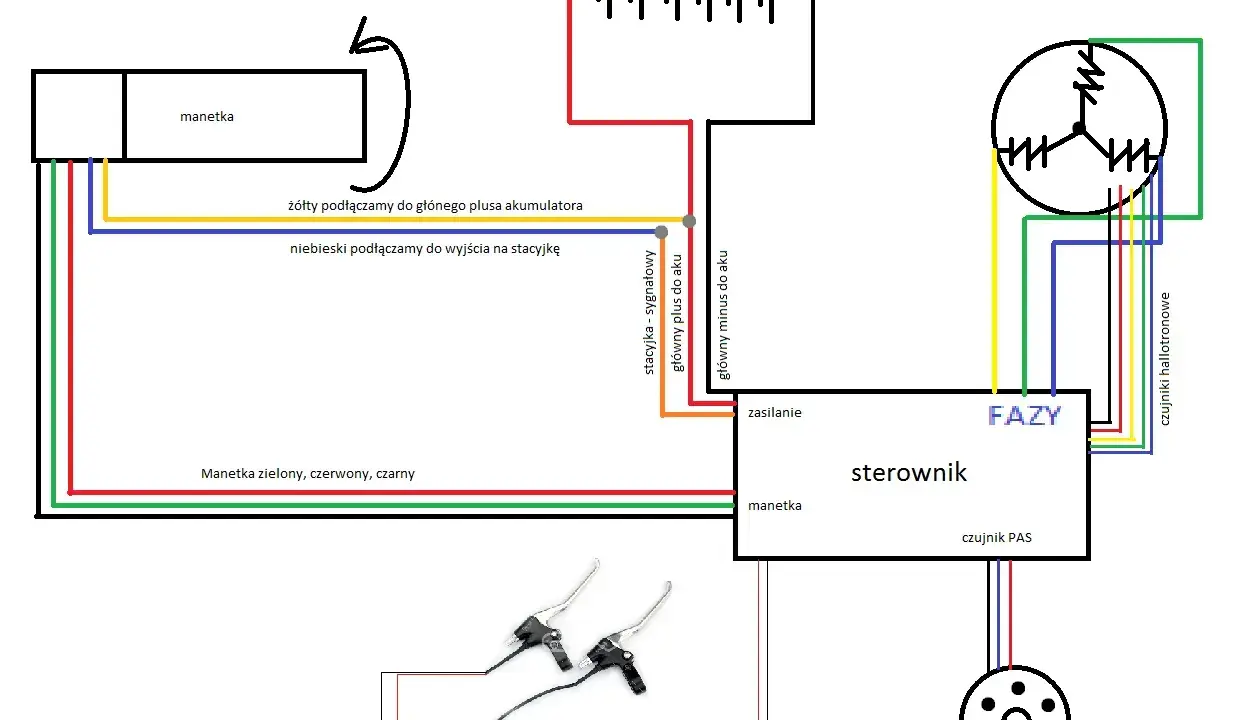 Schemat podłączenia manetki gazu w rowerze elektrycznym: żółty do plusa akumulatora, niebieski do stacyjki, zielony, czerwony, czarny do sterownika.