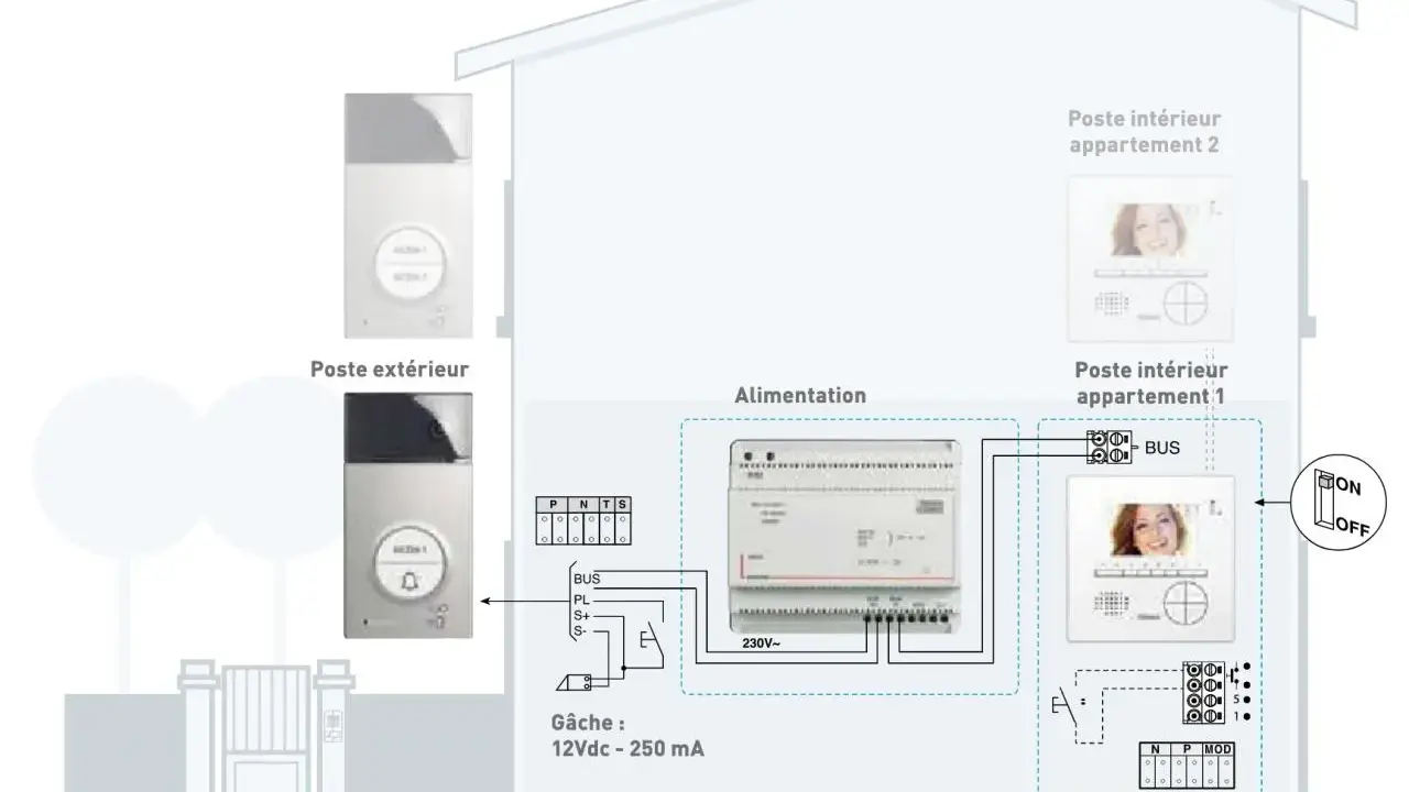 Schéma de branchement d'un visiophone 2 fils, montrant le poste extérieur, l'alimentation, la gâche et deux postes intérieurs.