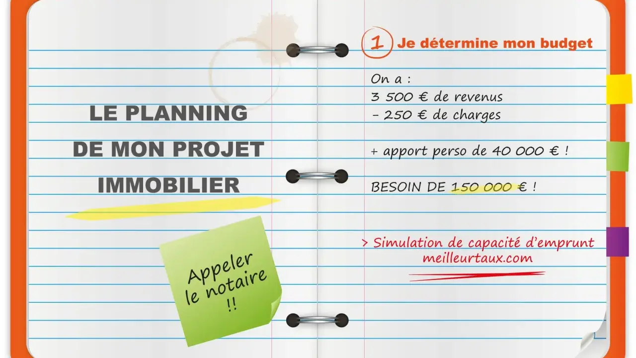 Tableau reste à vivre pour un projet immobilier : budget, revenus, charges, apport et besoin de financement. Simulation de capacité d'emprunt.