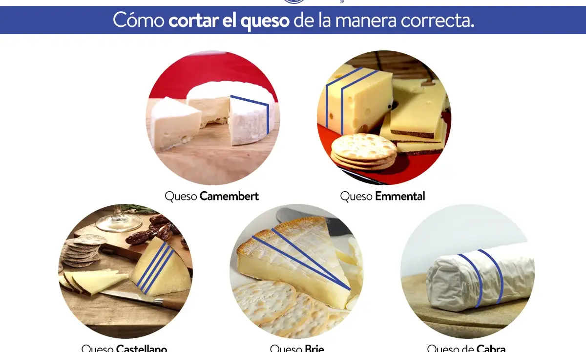Guía visual sobre como cortar queso Camembert, Emmental, Castellano, Brie y de Cabra correctamente.