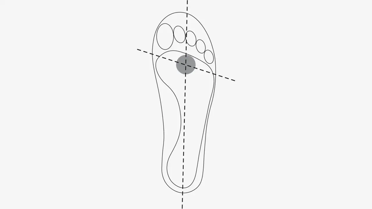 Schema zur optimalen Positionierung von cleats. Die graue Fläche zeigt den idealen Druckpunkt unter dem Fußballen.