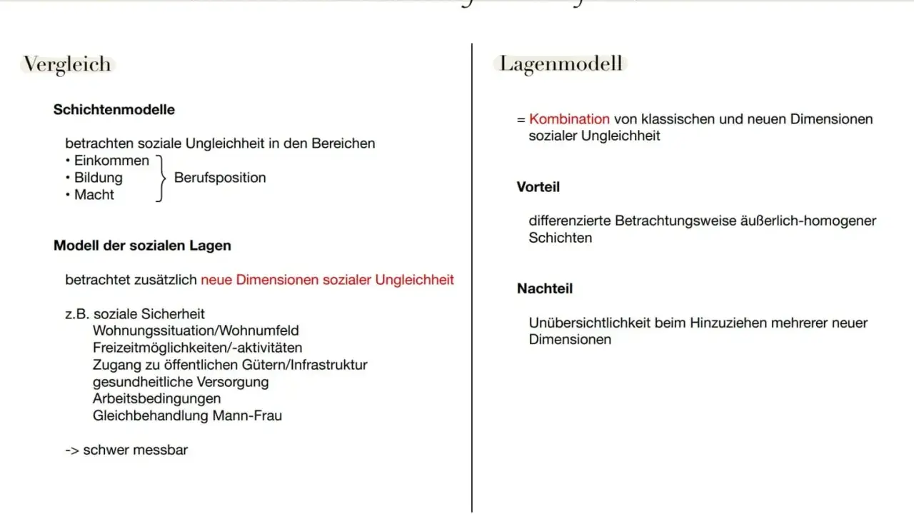 Vergleich von Schichtenmodellen und dem Modell der sozialen Lagen, das neue Dimensionen sozialer Ungleichheit berücksichtigt.