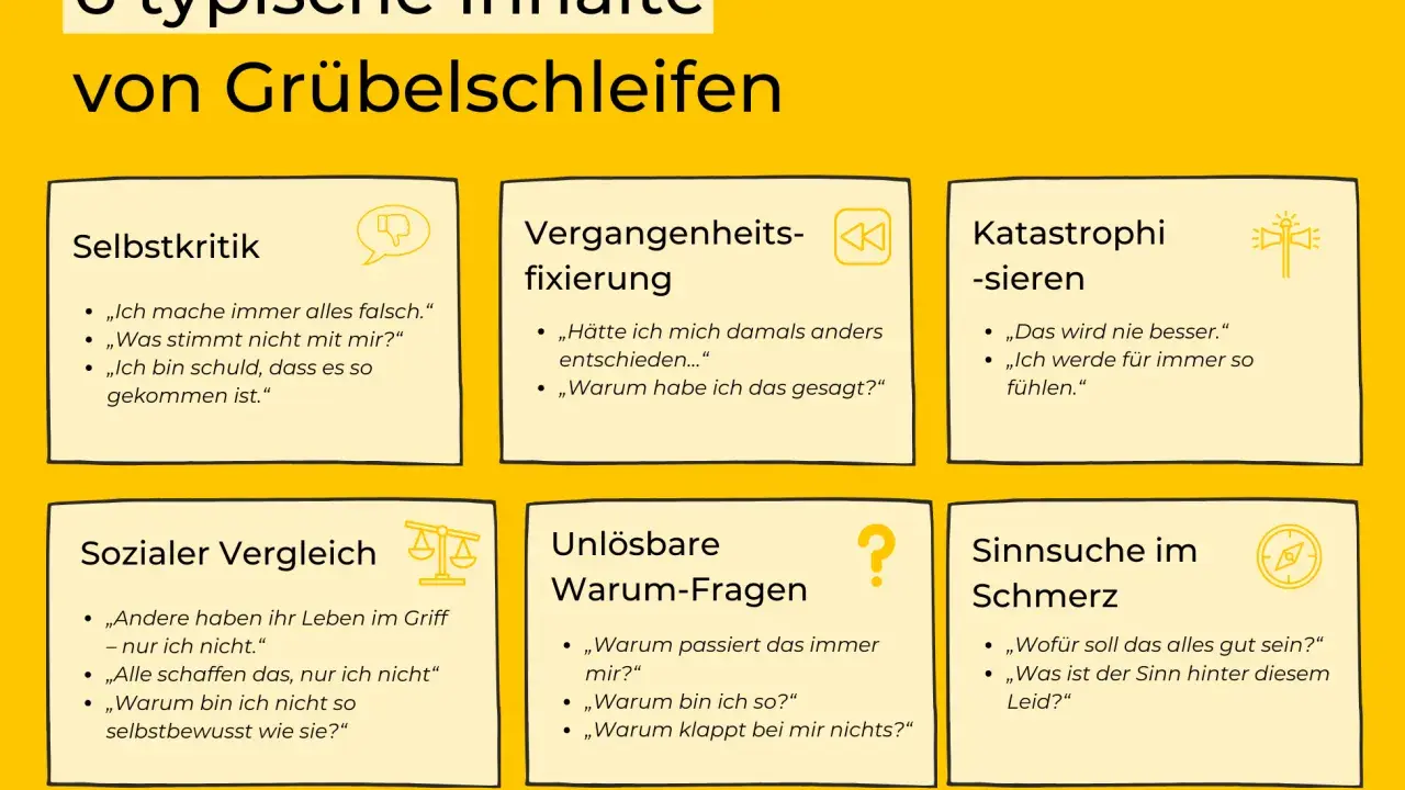 Die Macht der Gedanken: 6 typische Inhalte von Grübelschleifen wie Selbstkritik, Vergangenheitsfixierung, Katastrophisieren, sozialer Vergleich, unlösbare Warum-Fragen und Sinnsuche im Schmerz.