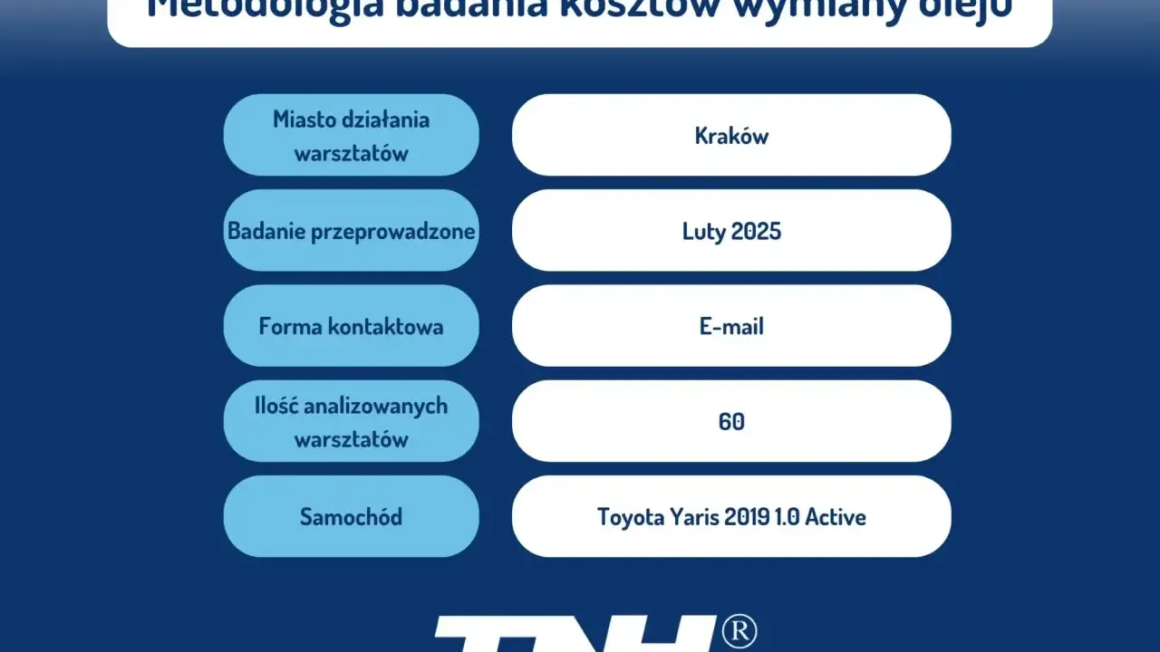 Wymiana oleju: 250-1000 zł? Poznaj pełny koszt i oszczędzaj!