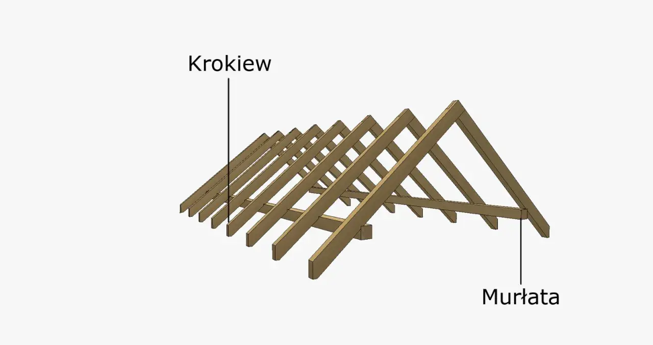 Drewniana więźba krokwiowa z widocznymi elementami: krokwie i murlata.