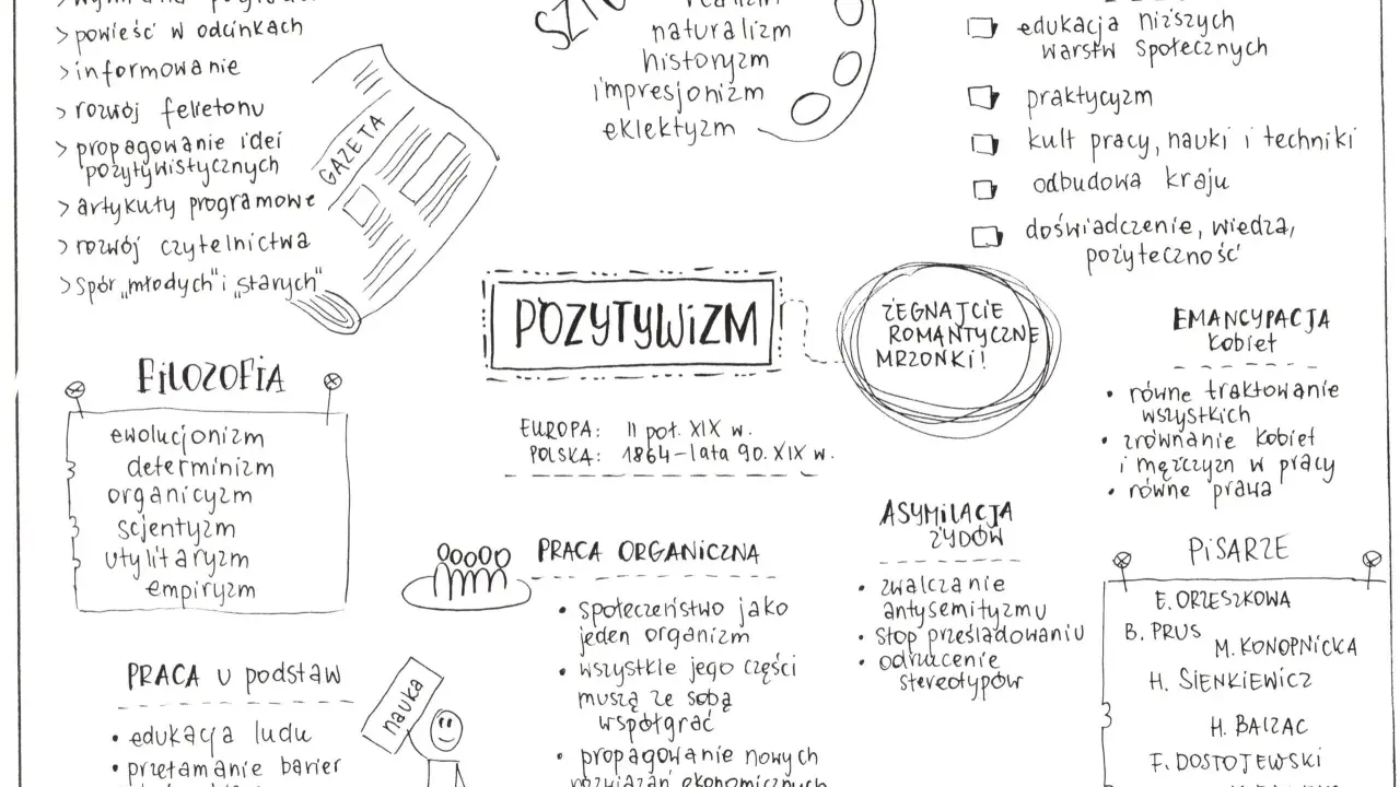 Praca u podstaw to edukacja ludu i przełamywanie barier między klasami społecznymi.