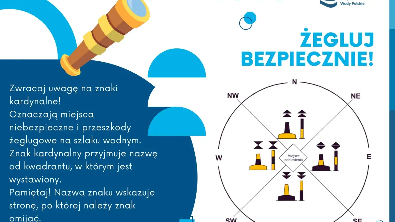 Bojki na wodzie w różnych kolorach i kształtach, wskazujące kierunki i ostrzegające przed przeszkodami. Kompas z oznaczeniami kierunków.