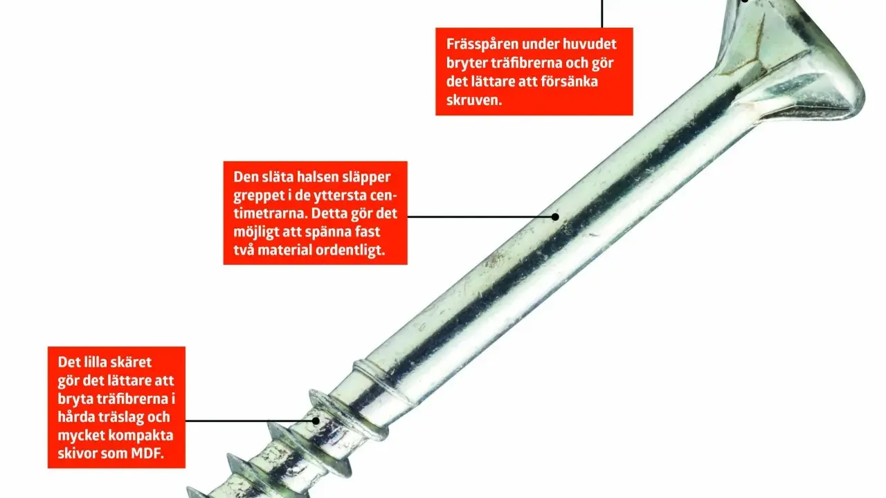 Detaljerad bild av en skruv som visar hur dess olika delar, som frässpår och skär, underlättar infästning i olika material.