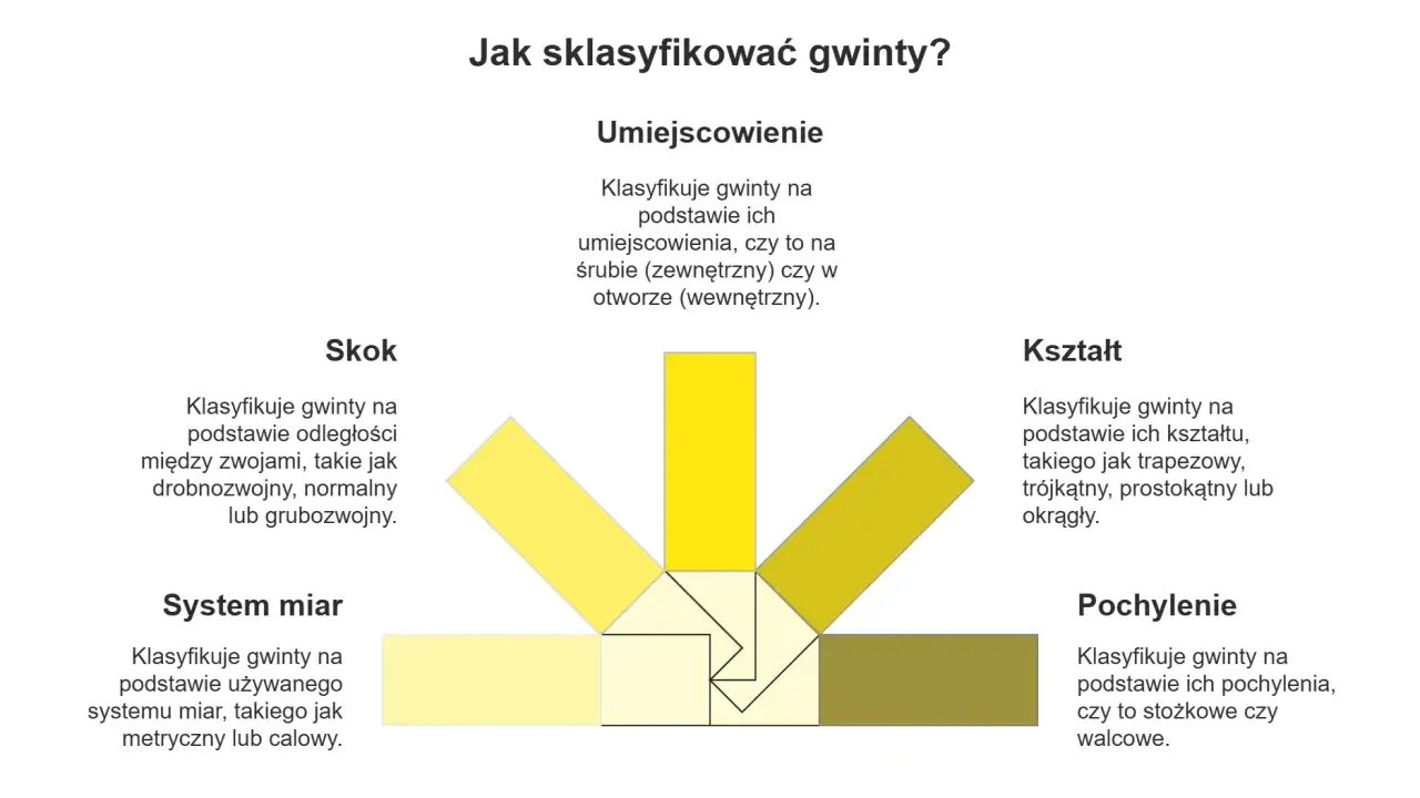Wiertło pod gwint M6: 5,0 mm to podstawa! Uniknij błędów