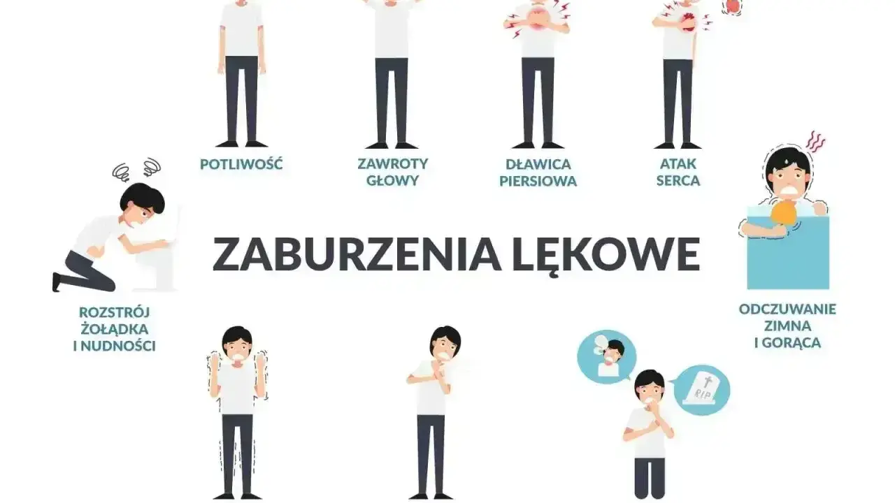 Ilustracja pokazuje objawy lęku społecznego: potliwość, zawroty głowy, dławicę piersiową, atak serca, rozstrój żołądka, drżenie, płytki oddech, strach przed śmiercią, odczuwanie zimna i gorąca.