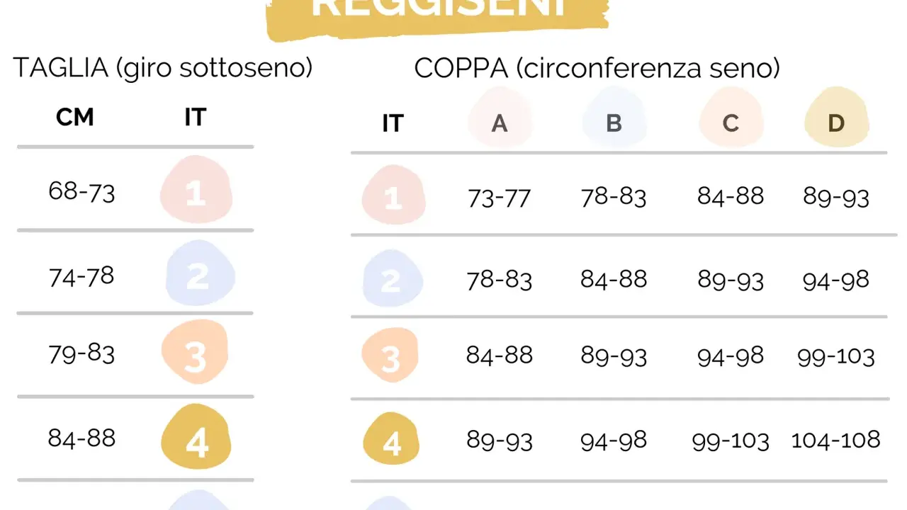 Tabella taglie reggiseni: misure sottoseno e coppa per trovare la taglia perfetta.