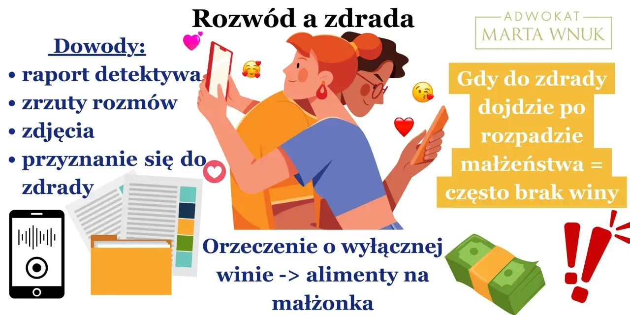 Rozwód a zdrada: dowody, w tym przyznanie się do zdrady, mogą wpłynąć na orzeczenie o winie i alimenty.