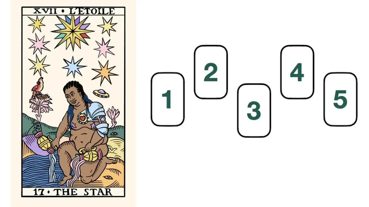 Karta Tarota "Gwiazda" dla kobiet, symbol nadziei i inspiracji. Obok pięć pustych kart do wróżby.