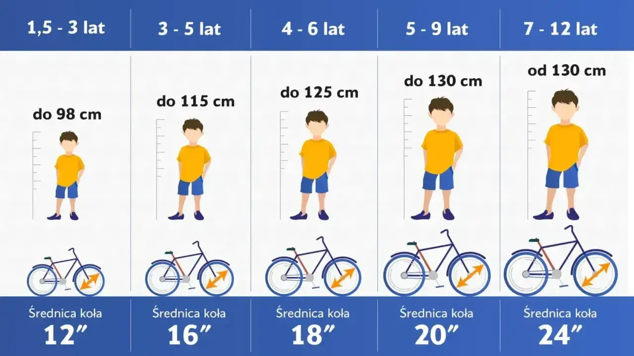 Tabela rozmiarów rowerów dla dzieci. Rama 54 cm na jaki wzrost? Sprawdź, jaki rower będzie idealny dla Twojego dziecka, od 1,5 do 12 lat.