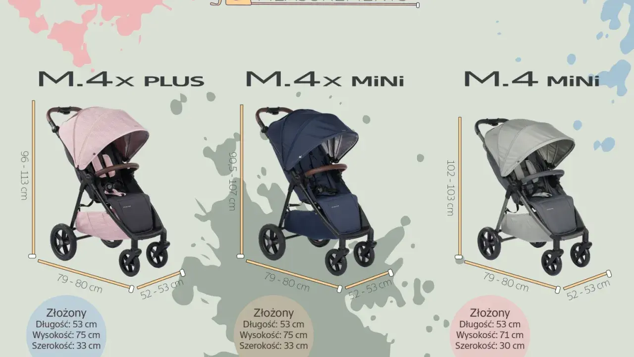 Porównanie trzech modeli wózka: M.4x PLUS (różowy), M.4x MiNi (granatowy) i M.4 MiNi (szary), z podanymi wymiarami.