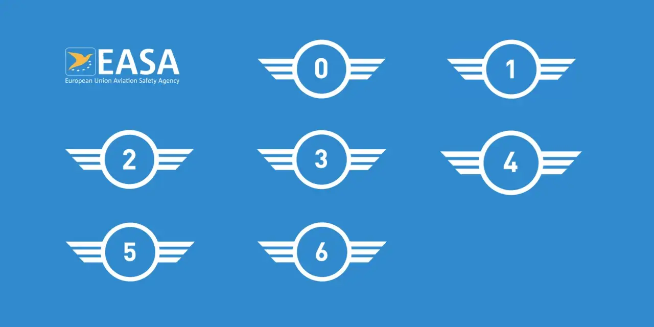 EASA-Logo und Symbole mit Zahlen 0-6, die verschiedene welche drohnenführerscheine es gibt, darstellen.