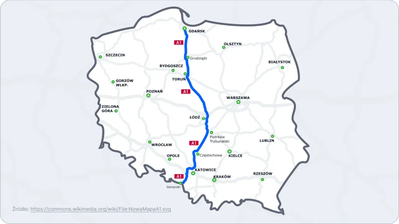 Mapa Polski z zaznaczoną autostradą A1. Pokazuje, czym się różni autostrada od drogi ekspresowej, łącząc główne miasta.