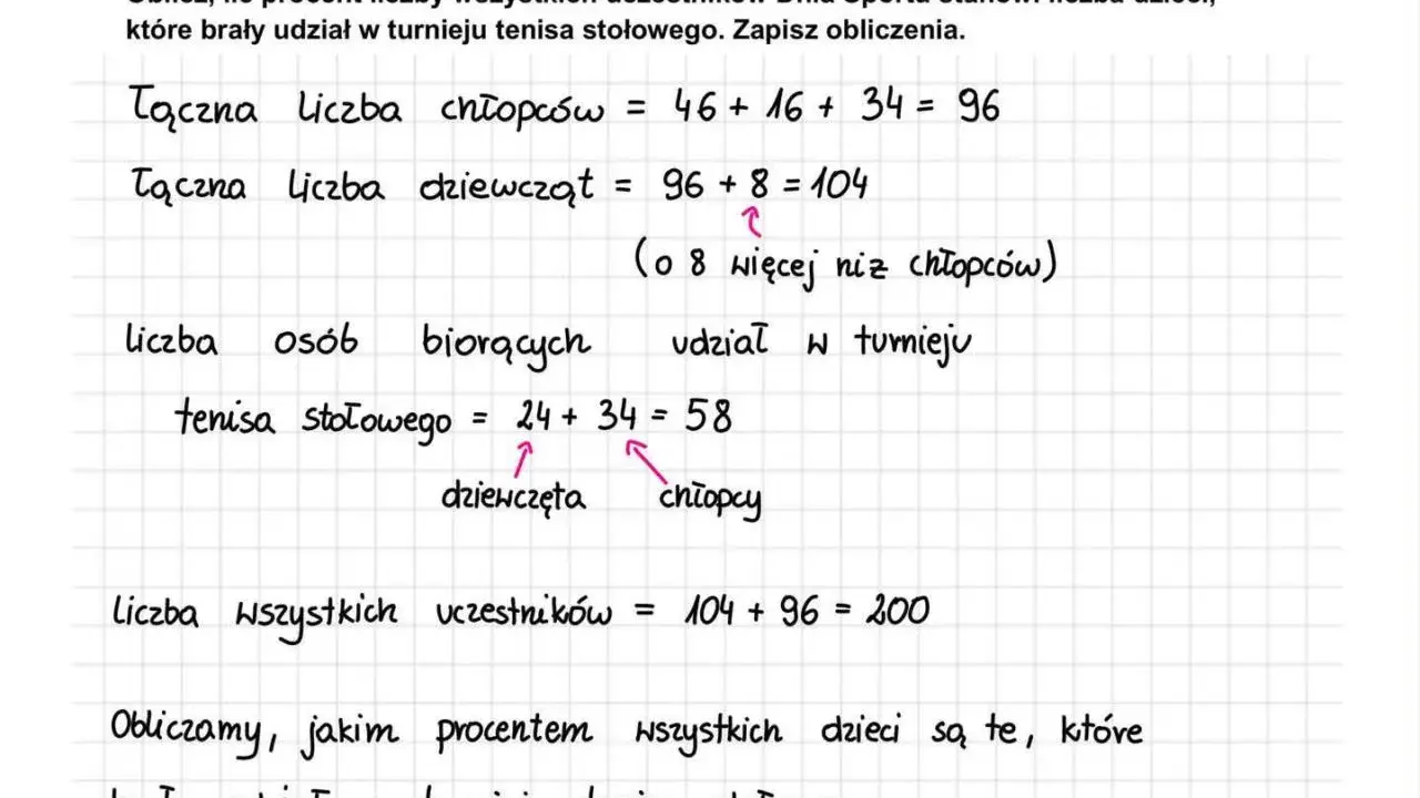Obliczenia procentowe dotyczące uczestników turnieju tenisa stołowego. Podobnie jak w przypadku egzaminu ósmoklasisty, liczymy tu udział procentowy.
