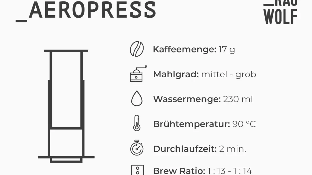 Aeropress-Anleitung: 17g Kaffee, Mahlgrad mittel-grob, 230ml Wasser, 90°C, 2 Min.