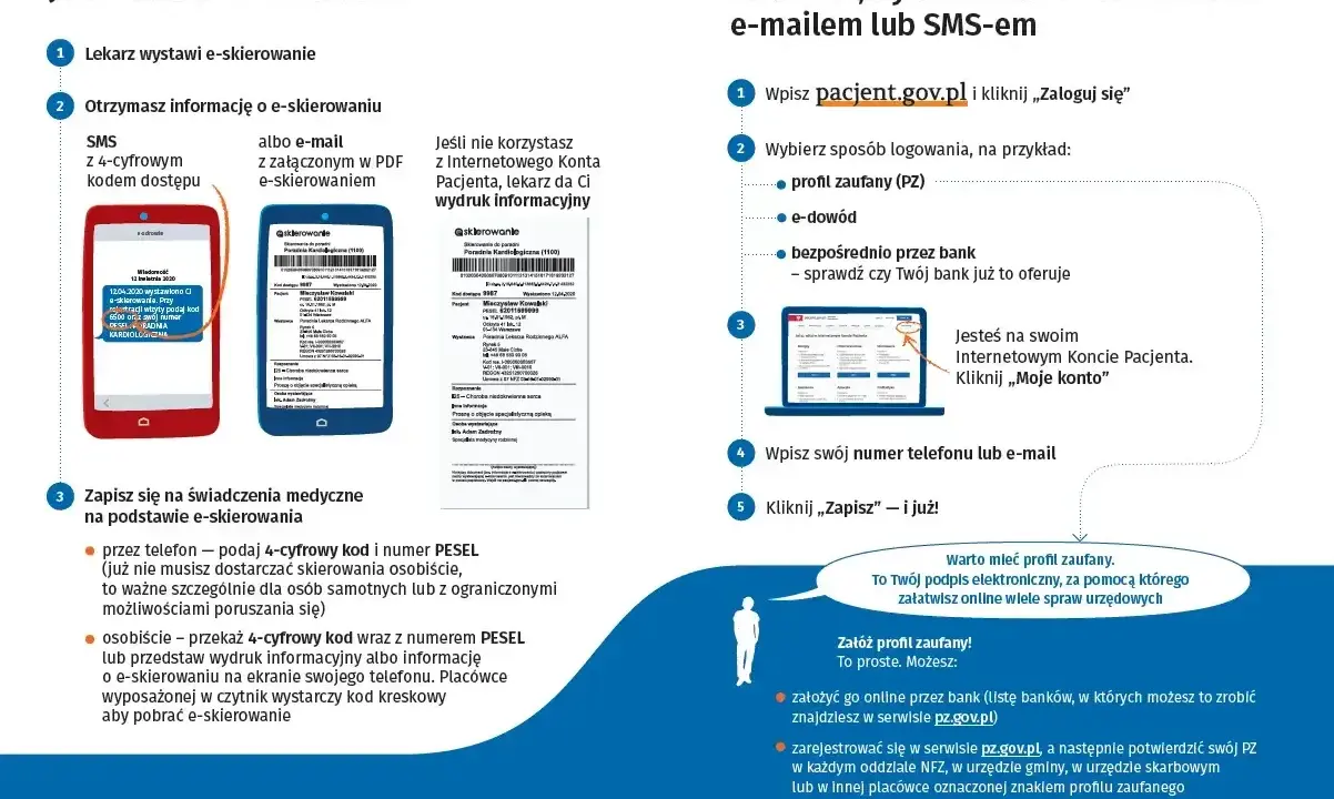 Jak sprawdzić numer w kolejce do sanatorium? E-skierowanie otrzymasz SMS-em lub e-mailem. Zaloguj się na pacjent.gov.pl, by sprawdzić status.