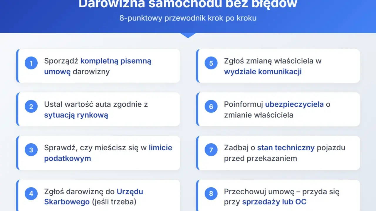Przewodnik krok po kroku dotyczący darowizny samochodu: umowa, wartość, podatki, zgłoszenie do urzędu, wydział komunikacji, ubezpieczyciel, stan techniczny, przechowywanie umowy.