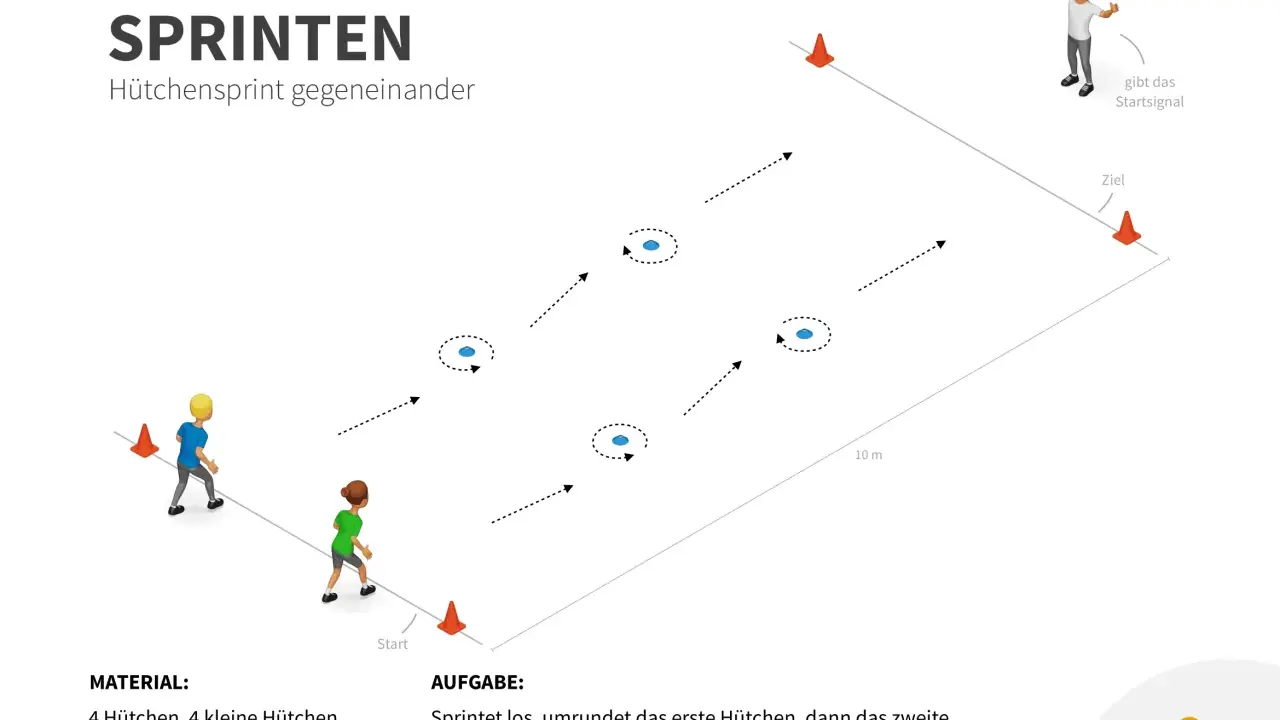Zwei Kinder im Hütchensprint-Training. Einer gibt das Startsignal, die anderen sprinten um Hütchen zum Ziel. Wer ist schneller?