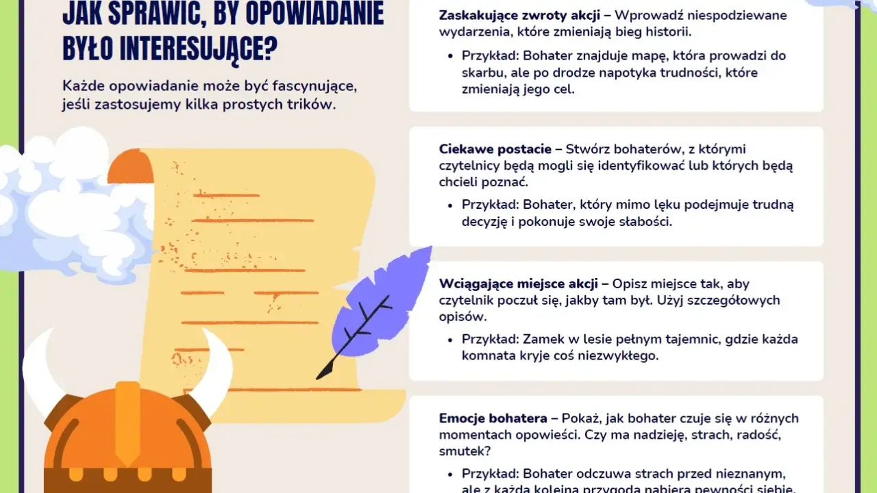 Jak wygląda opowiadanie? Wskazówki: zaskakujące zwroty akcji, ciekawe postacie, wciągające miejsca akcji i emocje bohatera. Ilustracja przedstawia starą mapę i hełm wikinga.