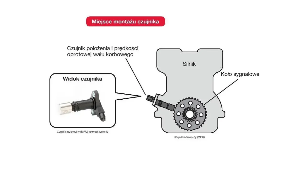 Schemat pokazuje czujnik położenia wału korbowego (MPU) zamontowany przy kole sygnałowym silnika.