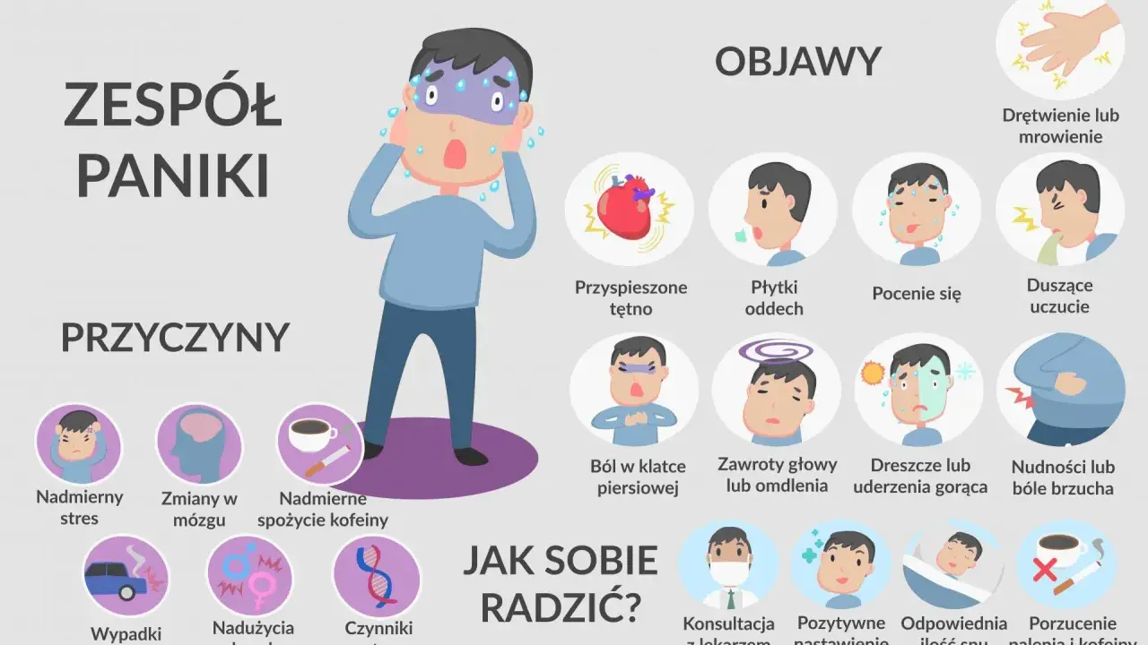 Ilustracja przedstawia objawy i przyczyny zespołu paniki, takie jak przyspieszone tętno, duszności, zawroty głowy, stres, nadmierne spożycie kofeiny. Pokazuje, jak sobie radzić, np. przez konsultację z lekarzem.