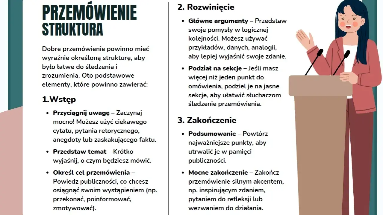 Ilustracja pokazuje schemat dobrego przemówienia, z podziałem na wstęp, rozwinięcie i zakończenie. Kobieta przemawia przy mównicy.
