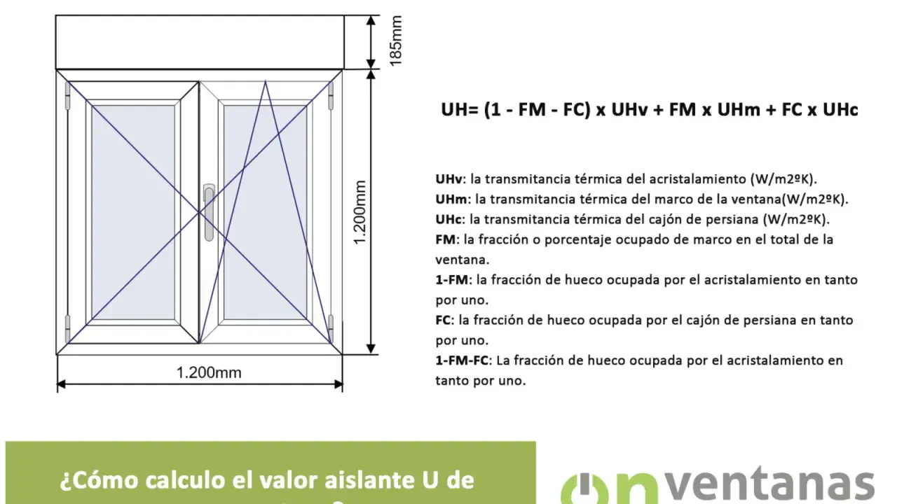 Diagrama y fórmula explican como se calcula la transmitancia térmica de una ventana, detallando sus componentes.