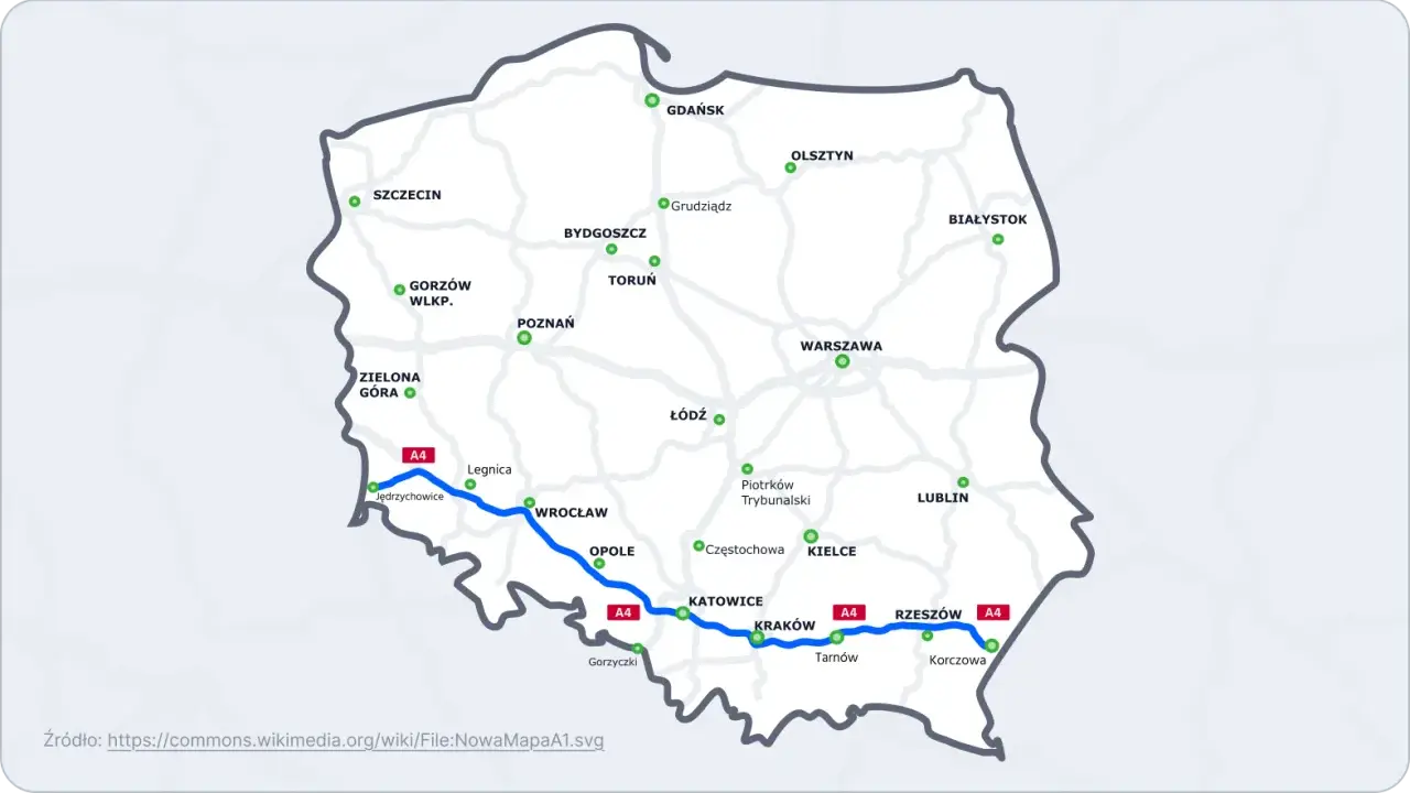Mapa Polski z zaznaczoną autostradą A4, biegnącą od Jędrzychowic przez Wrocław, Katowice, Kraków do Korczowej.
