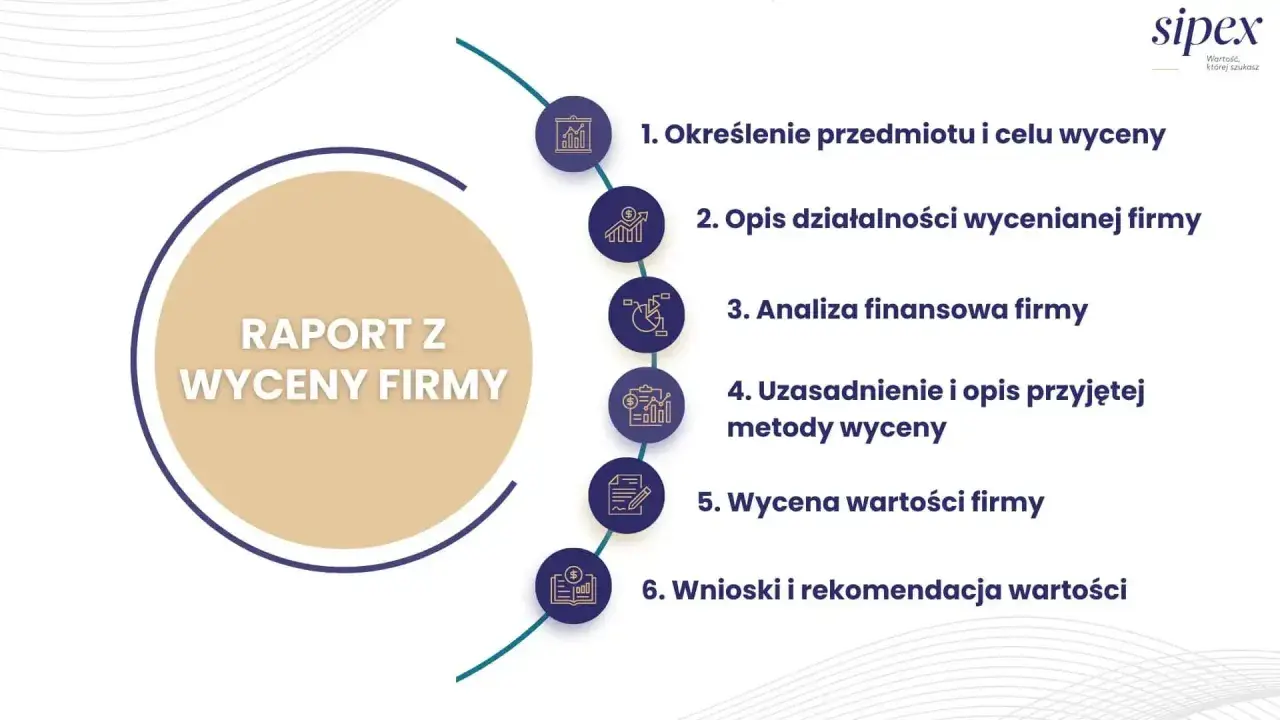 Raport z wyceny firmy: określenie celu, opis działalności, analiza finansowa, metody, wycena wartości firmy, wnioski. Przykłady wartości firmy.